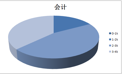 濮阳人均收入_濮阳裹凉皮图片